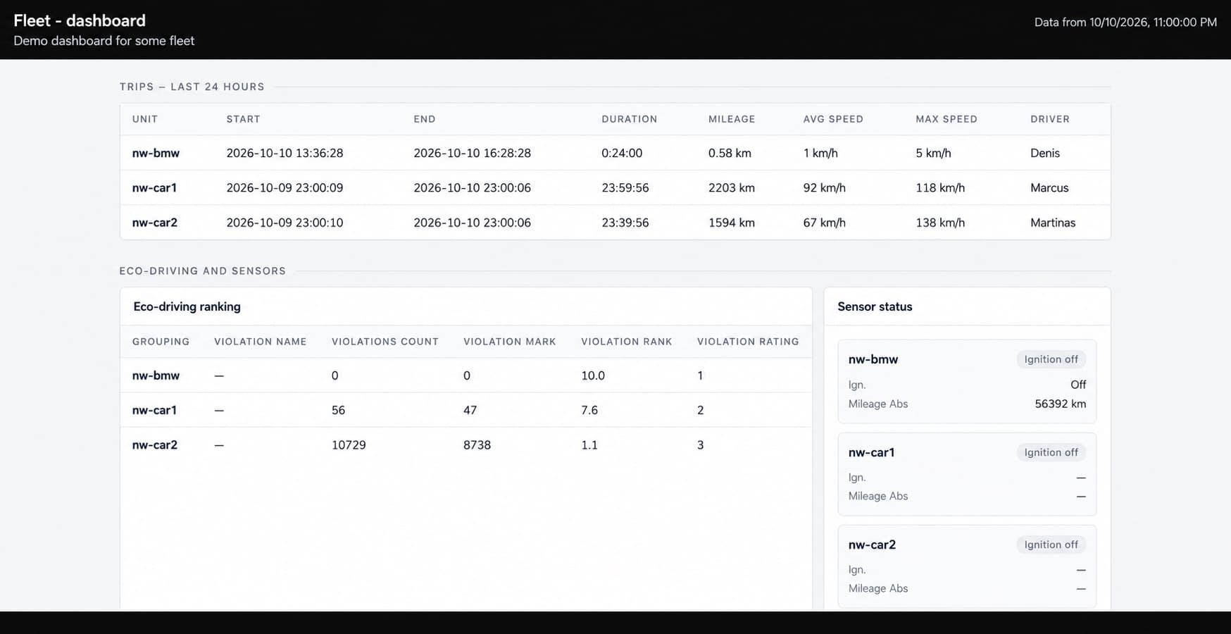 The same page further down: trips, eco-driving ranking, sensor status